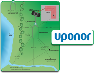 Uponor